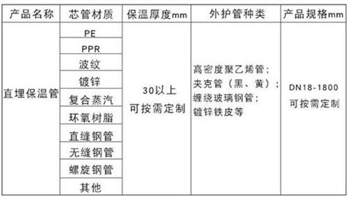 长治聚氨酯预制直埋保温管产品材质